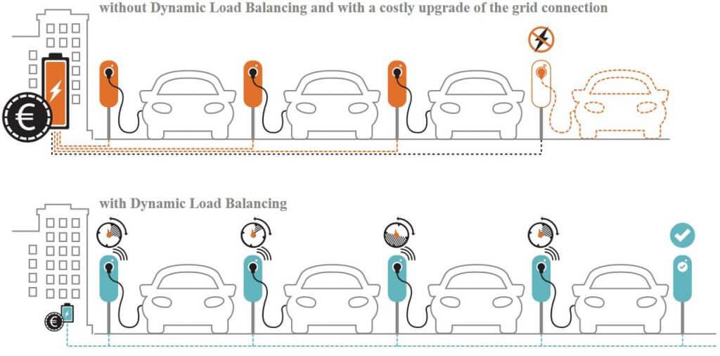 workplace ev charging