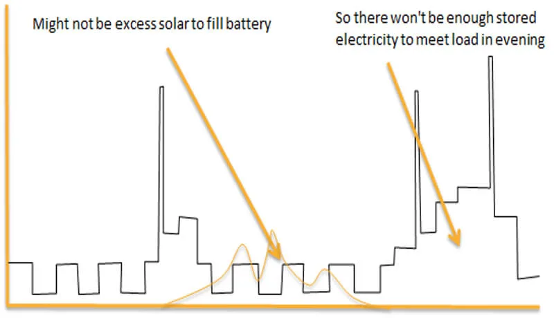 BatteryWinter
